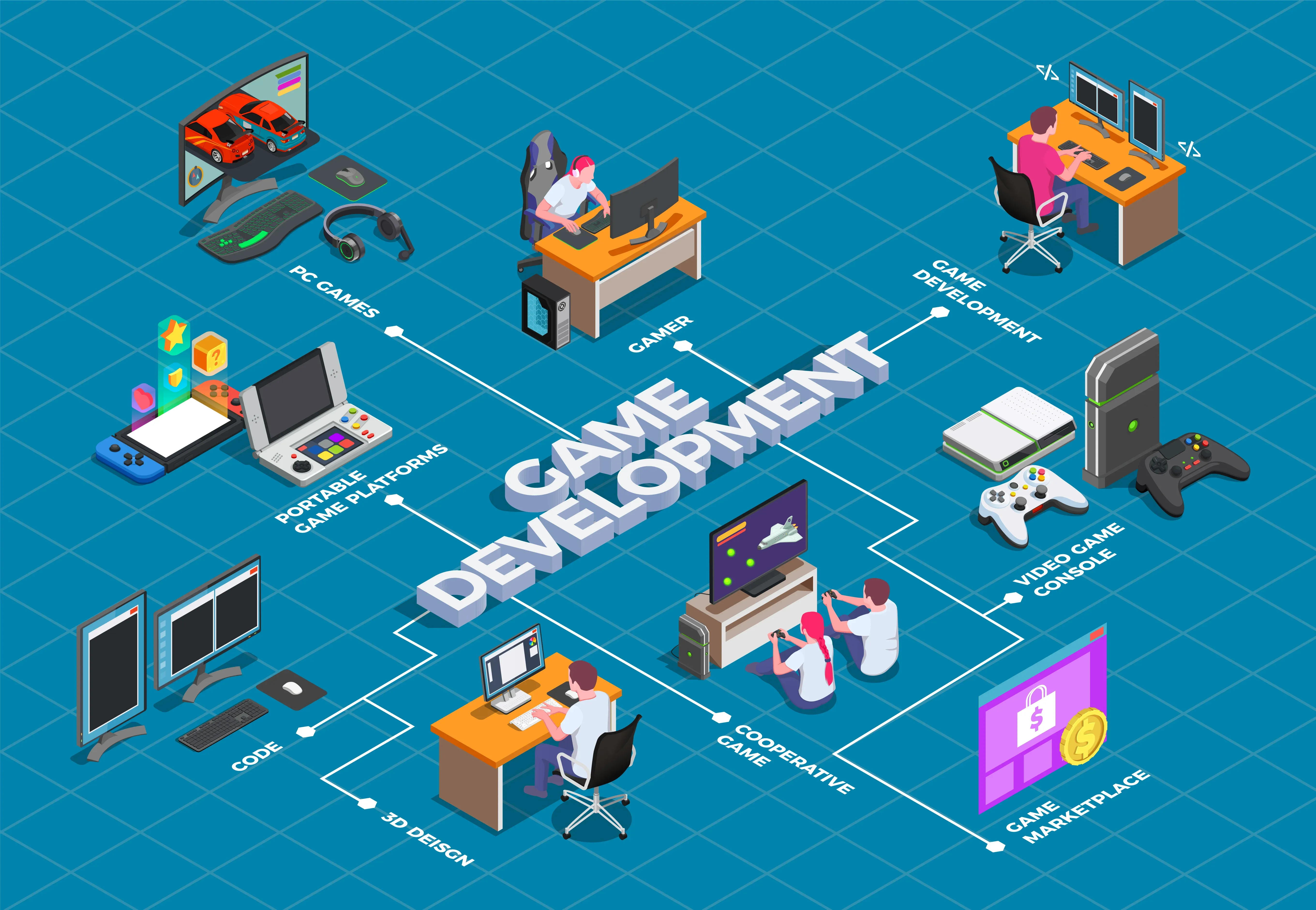 The Game-Maker's Journey: Navigating the Stages of Video Game Development